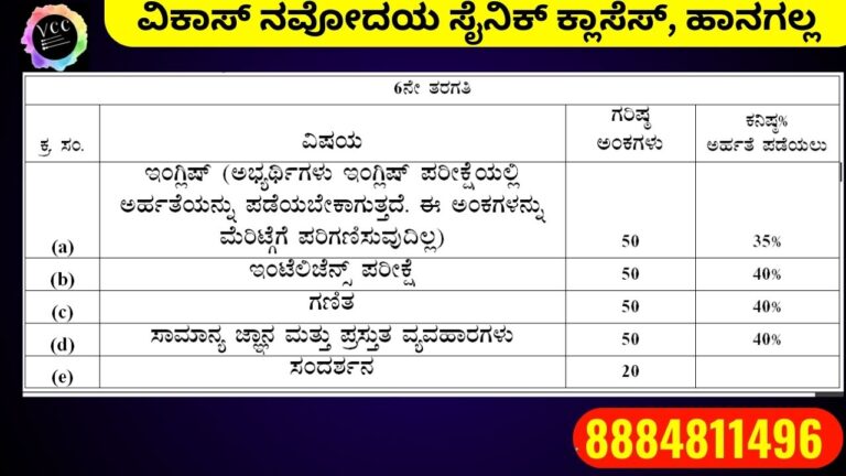 RMS(ರಾಷ್ಟ್ರೀಯ ಮಿಲಿಟರಿ ಸ್ಕೂಲ್) 2025 ರ ಪರೀಕ್ಷೆಯ ಪ್ರಶ್ನೆ ಪತ್ರಿಕೆ ರಚನೆ