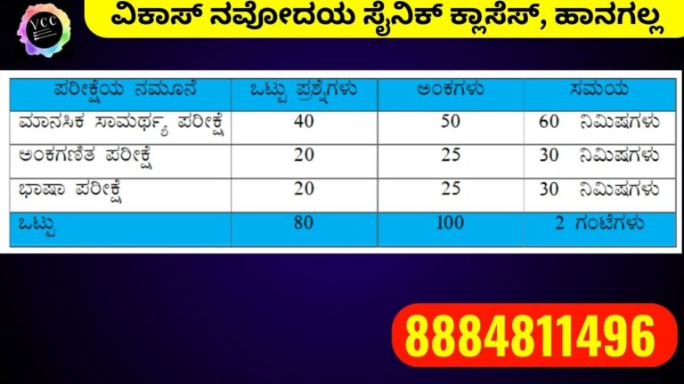 ನವೋದಯ ಪ್ರಶ್ನೆ ಪತ್ರಿಕೆ 2025 ರಚನೆ ಬಗ್ಗೆ ವಿವರಣೆ: