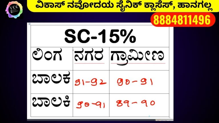 ನವೋದಯ ಪ್ರಶ್ನೆ ಪತ್ರಿಕೆ 2025ರ ಕಟ್ ಆಫ್ ಮಾರ್ಕ್ಸ್