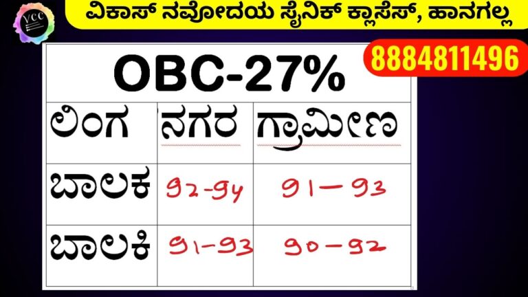 ನವೋದಯ ಪ್ರಶ್ನೆ ಪತ್ರಿಕೆ 2025ರ ಕಟ್ ಆಫ್ ಮಾರ್ಕ್ಸ್