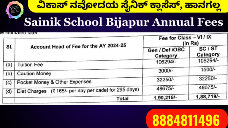 ಸೈನಿಕ್ ಶಾಲೆಯಲ್ಲಿ ಯಾವ ಪಂಗಡಕ್ಕೆ ಎಷ್ಟು ಶುಲ್ಕ?